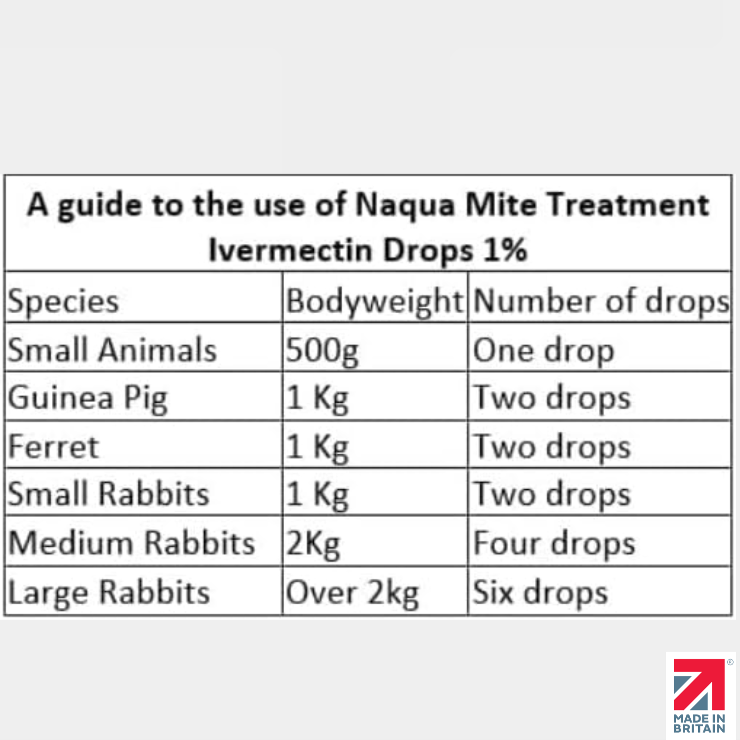 Naqua Dosage Chart Guide